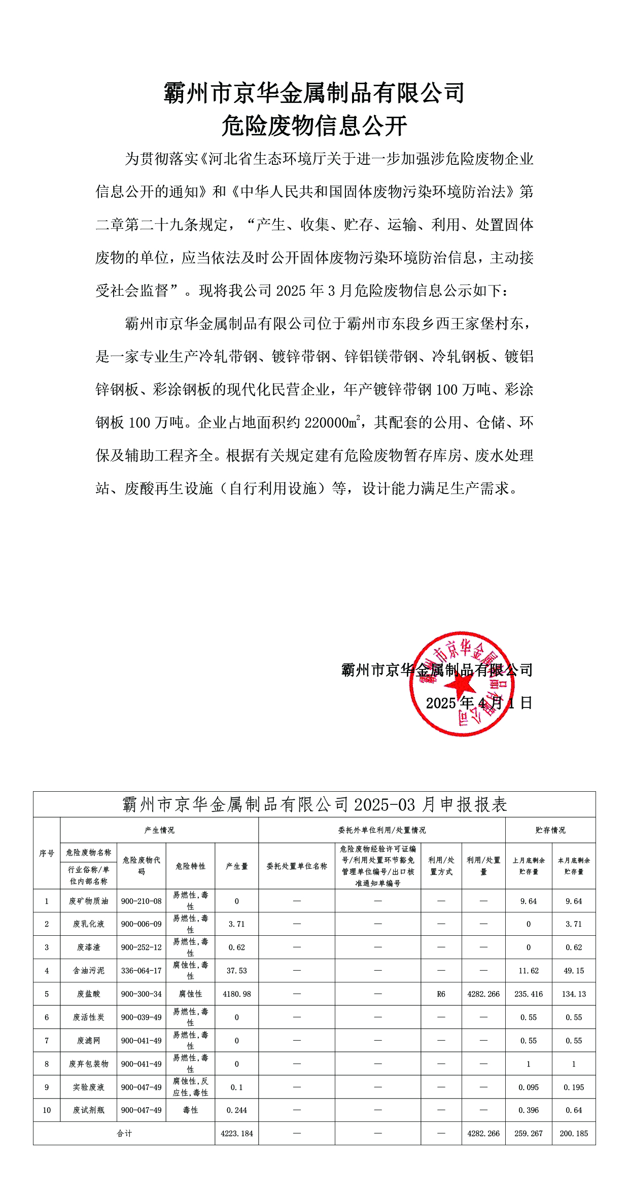 25年3月危險廢物信息公開-霸州市京華金屬制品有限公司